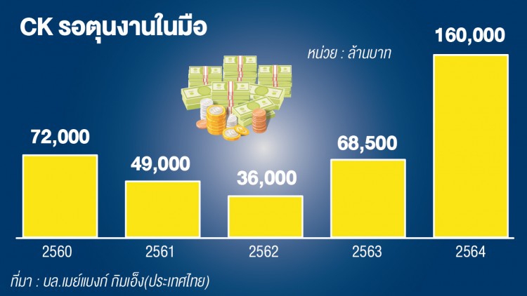ปลดล็อกข้อพิพาท CK-BEM ลุยงานประมูล