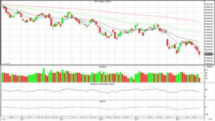 AFTERNOON CALL ACTION NOTES (20 ก.พ.63)