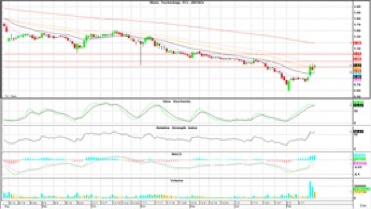 "Technical" Insight (21 ก.พ.63)