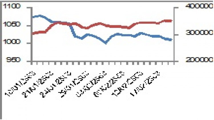 "SET50 Futures" (21 ก.พ.63)
