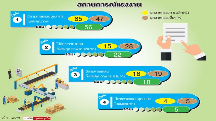 อนาคต 'ประสบการณ์' สำคัญกว่า 'ดีกรี'