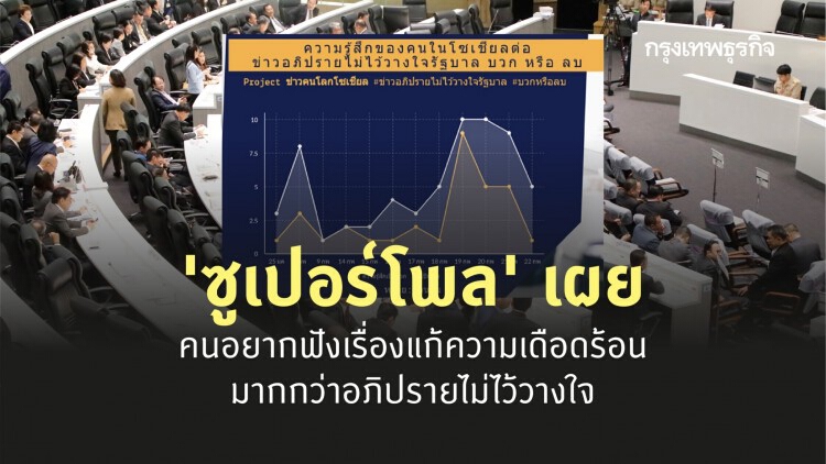 'ซูเปอร์โพล' เผยคนอยากฟังเรื่องแก้ความเดือดร้อน มากกว่าอภิปรายไม่ไว้วางใจ