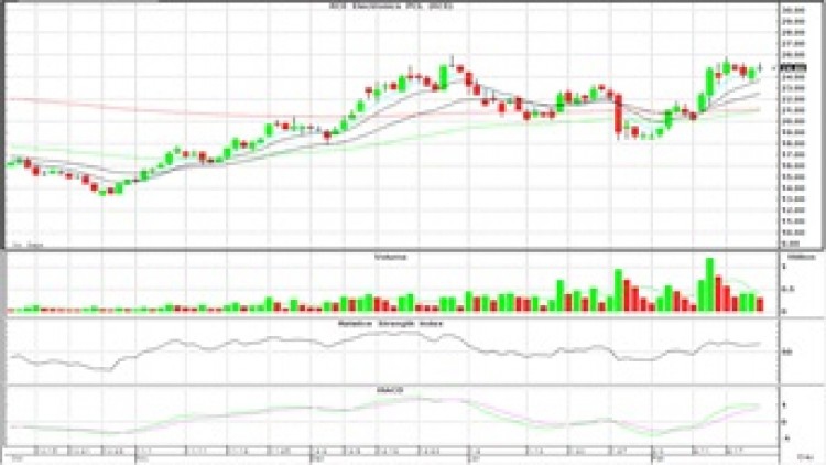 "Technical" Insight (24 ก.พ.63)