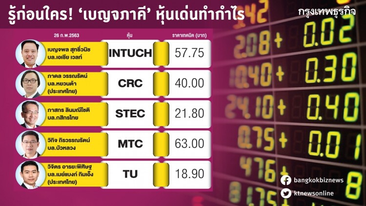 รู้ก่อนใคร 'เบญจภาคี' หุ้นเด่นทำกำไร 26 ก.พ. 2563