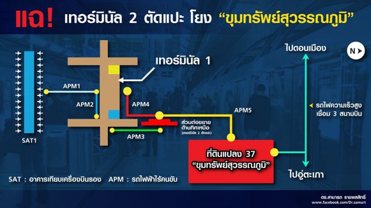 'ดร.สามารถ' แฉ! เทอร์มินัล 2 ตัดแปะ โยง 'ขุมทรัพย์สุวรรณภูมิ'