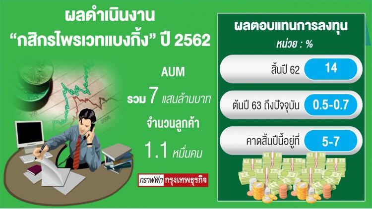 'กสิกรไพรเวทแบงกิ้ง' เจาะลูกค้า 'องค์กรการกุศล'