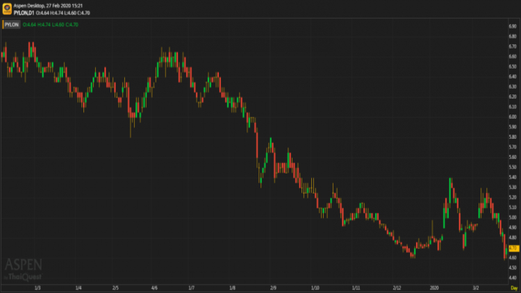 PYLON - ซื้อ