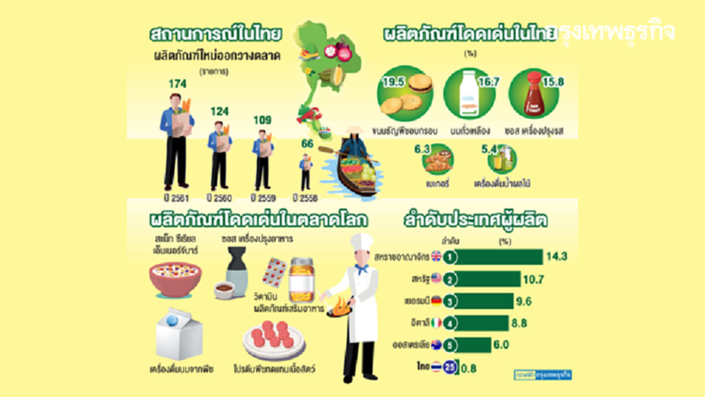 ตลาด 'ชาววีแกน' พุ่ง 750 ล้านคน