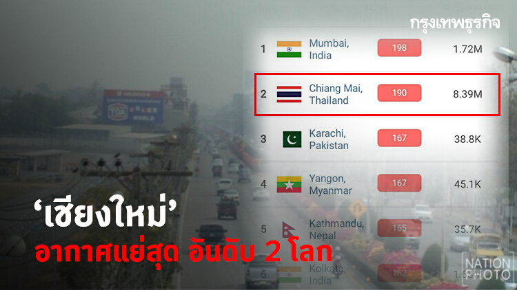 'เชียงใหม่' อากาศแย่สุดอันดับ 2 โลก 