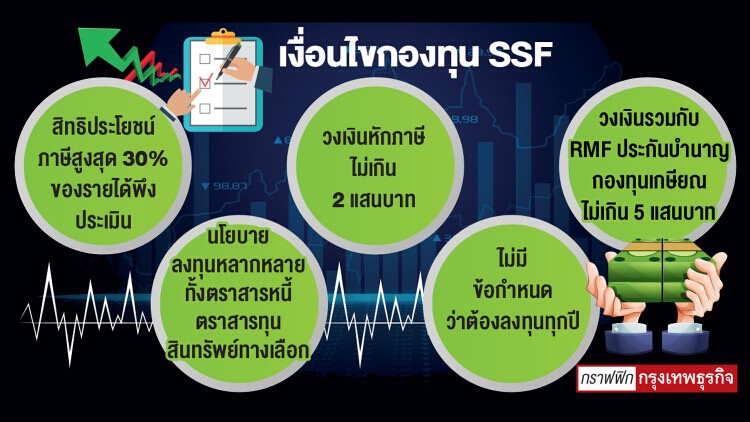 กลต.ไฟเขียว'17กองทุน'SSF เปิดขายหน่วย