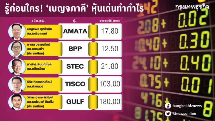 รู้ก่อนใคร 'เบญจภาคี' หุ้นเด่นทำกำไร 05 มี.ค. 2563
