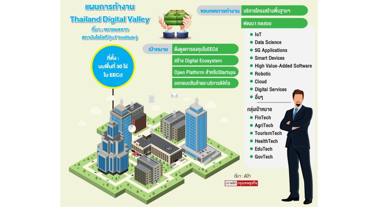 ไทยแลนด์ดิจิทัลวัลเลย์