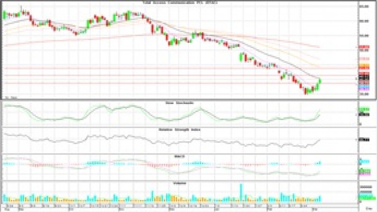 "Technical" Insight (6 มี.ค.63)