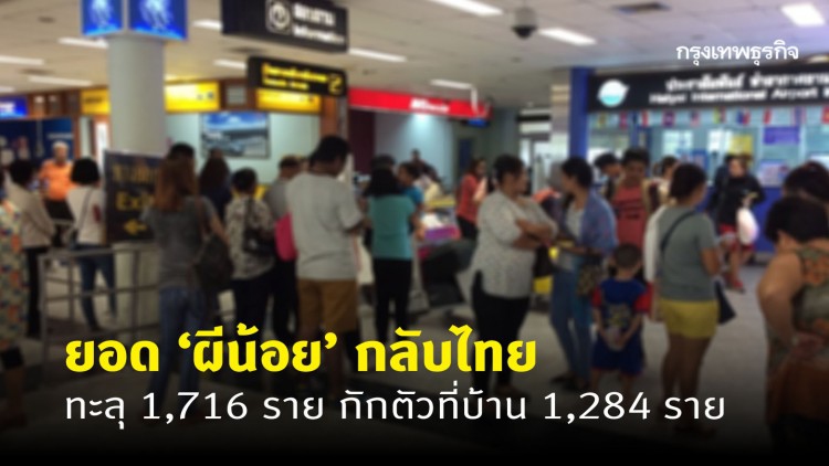 ยอดรวม 'ผีน้อย' กลับไทย ทะลุ 1,716 ราย ให้กักตัวที่บ้าน 1,284 ราย