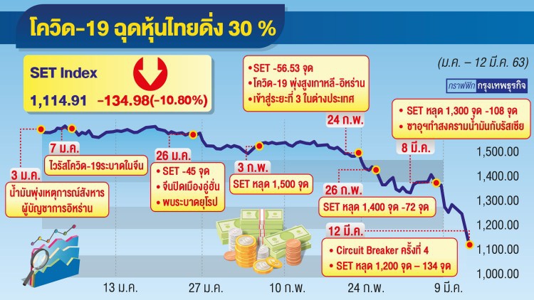 ถอดรหัสดัชนี ‘1พันจุด’ เอาอยู่ไหม?