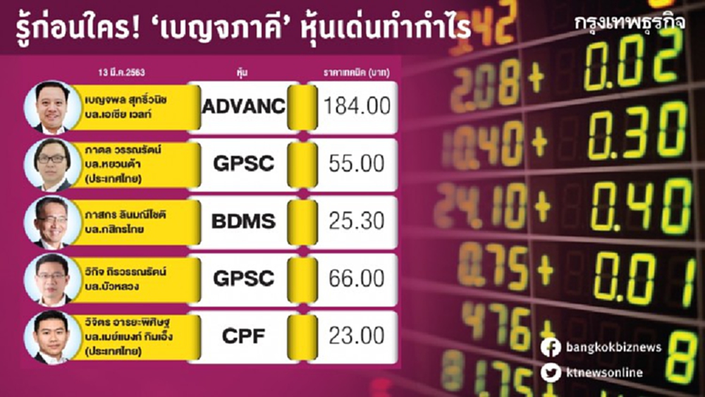รู้ก่อนใคร 'เบญจภาคี' หุ้นเด่นทำกำไร 13 มี.ค. 2563
