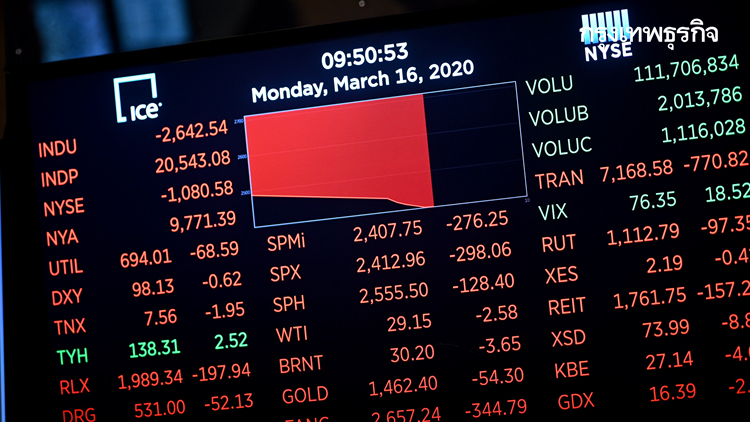 Circuit Breaker ไม่ช่วย! หุ้นสหรัฐยังร่วงต่อหลังพักซื้อขาย