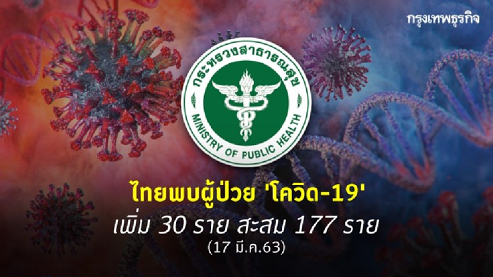 ไทยพบผู้ป่วย 'โควิด-19' เพิ่ม 30 ราย สะสม 177 ราย 