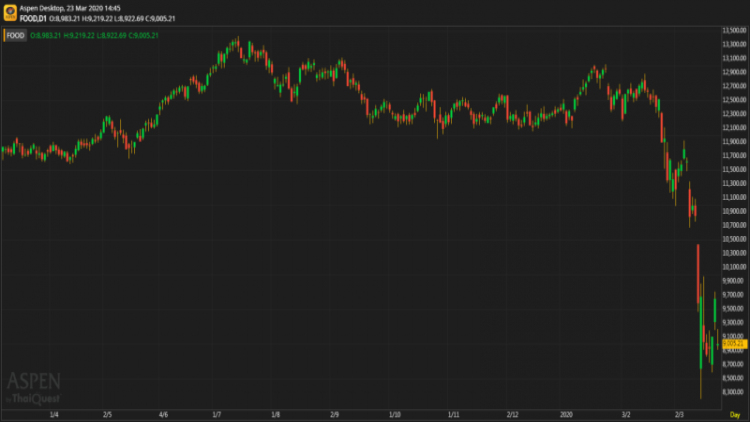 "Food" Sector Food Service