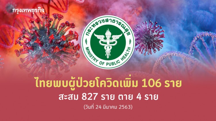 ไทย พบผู้ป่วย 'โควิด-19' เพิ่ม 106 ราย สะสม 827 ราย ตาย 4 ราย