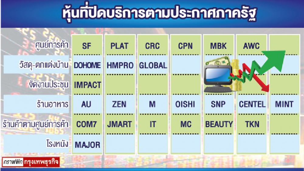  พรก.ฉุกเฉิน – ล็อคดาวน์  บจ.ไทย ทำใจเตรียมรับผลกระทบ
