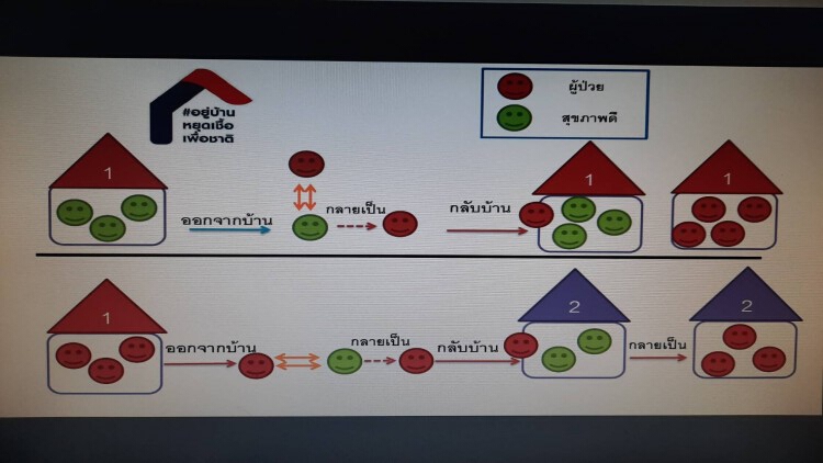 อีก2สัปดาห์! ต่างจังหวัดผู้ป่วย 'โควิด-19'กระโดดขึ้น