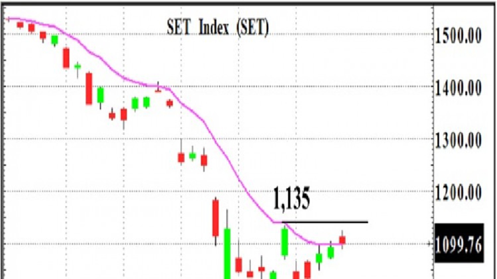 Covid-19 ยอดพุ่งไม่หยุด