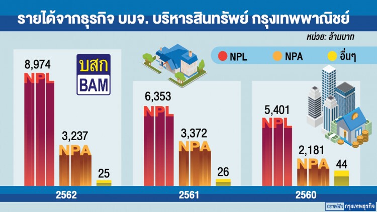 ไขหุ้น‘บริหารสินทรัพย์ ฯ’  กับโอกาสราคานิวไฮ