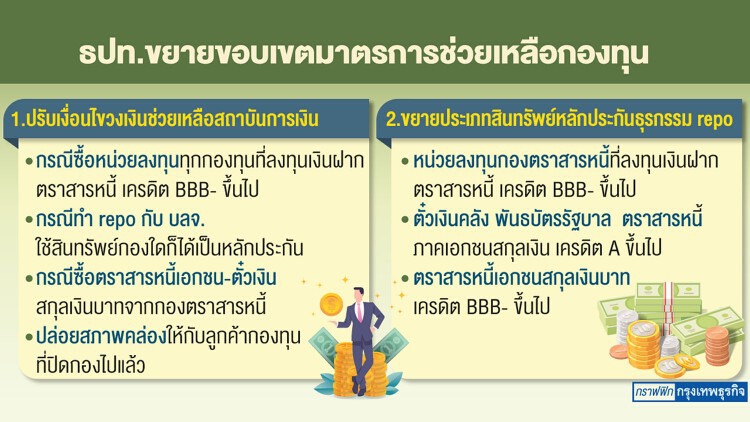 ‘กองทุน’ชี้มาตรการธปท.ช่วยฟื้น'เชื่อมั่น'