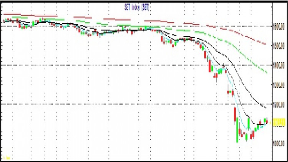 หุ้นกลุ่มพลังงานหนุนตลาด