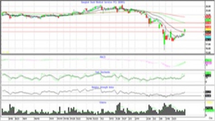 "Technical" Insight (8 เม.ย.63)