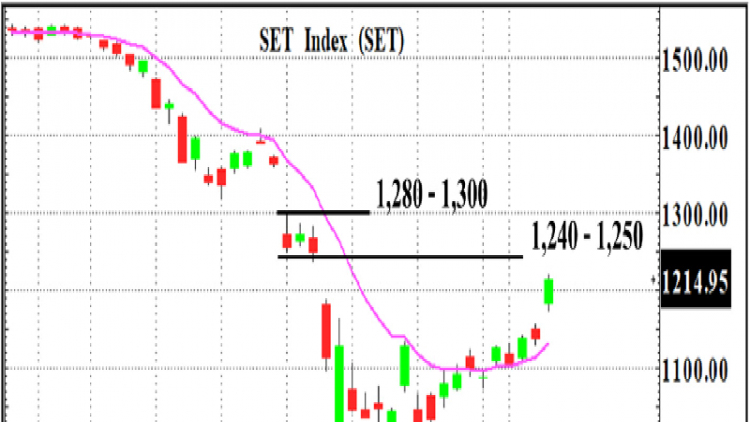 ลดความร้อนแรง