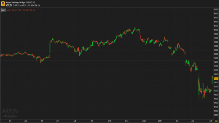 AOT - ถือ