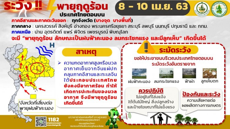 อุตุฯ เตือน 'พายุฤดูร้อน' ประเทศไทยตอนบน กระทบ 8-10 เม.ย.นี้