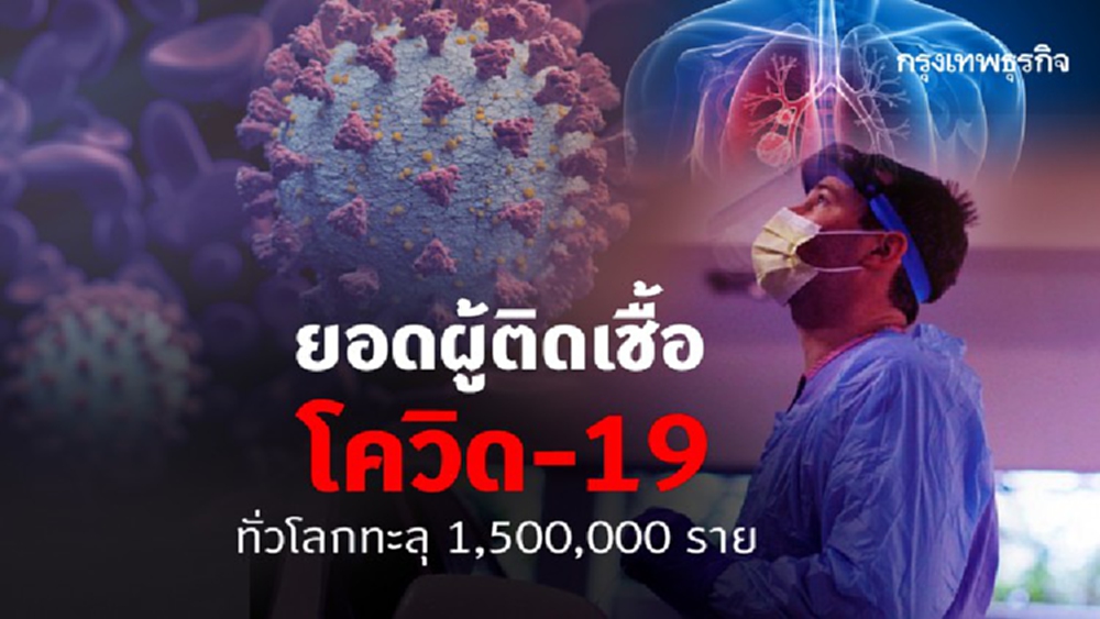 ยอดผู้ติดเชื้อโควิด-19 ทั่วโลกทะลุ 1,500,000 ราย