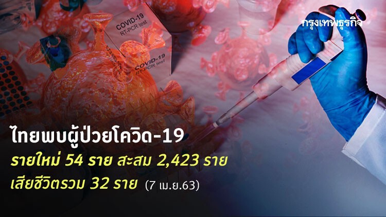 ไทย พบผู้ติดเชื้อโควิด รายใหม่ 54 ราย เสียชีวิตเพิ่ม 2 ราย