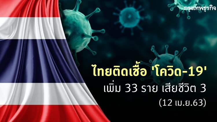 ไทยติดเชื้อ 'โควิด-19' เพิ่ม 33 ราย เสียชีวิตเพิ่ม 3 ราย