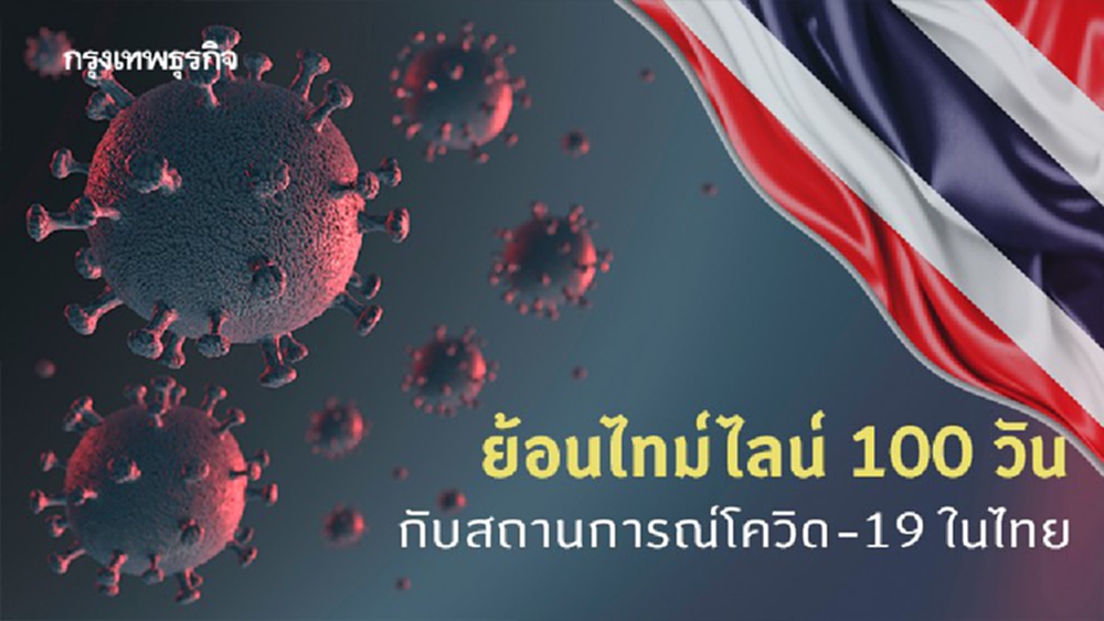 ย้อนไทม์ไลน์ 100 วัน กับสถานการณ์ ‘โควิด-19’ ในประเทศไทย 