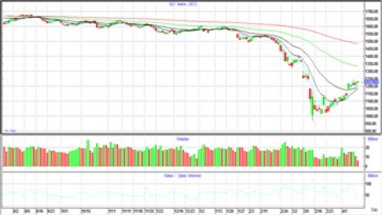 AFTERNOON CALL ACTION NOTES (13 เม.ย.63)