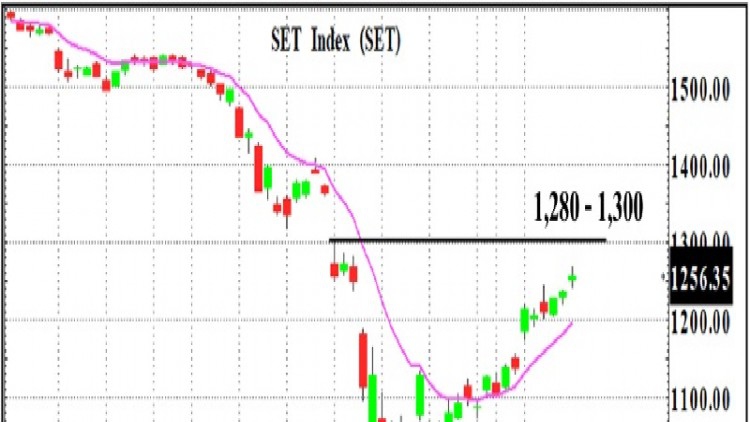 IMF ปรับลด GDP
