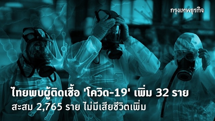 ไทยพบผู้ติดเชื้อ 'โควิด-19' เพิ่ม 32 ราย สะสม 2,765 ราย ไม่มีเสียชีวิตเพิ่ม