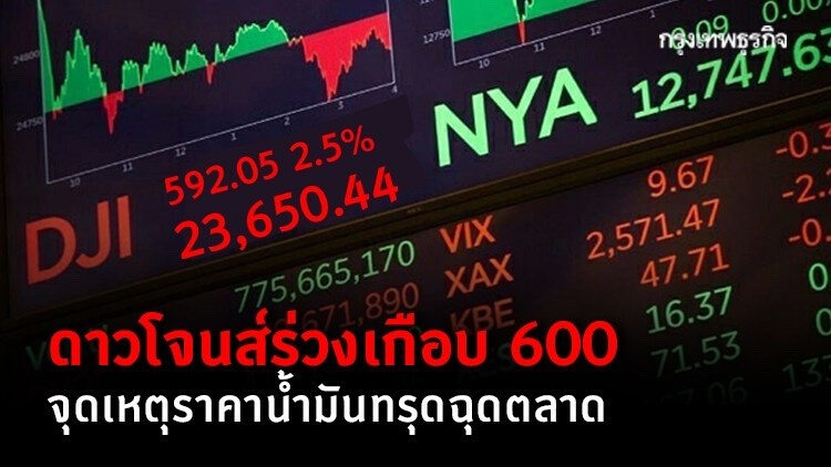 ดาวโจนส์ร่วงเกือบ 600 จุดเหตุราคาน้ำมันทรุดฉุดตลาด