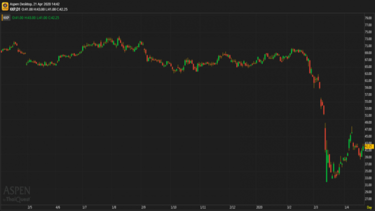 KKP - ถือ