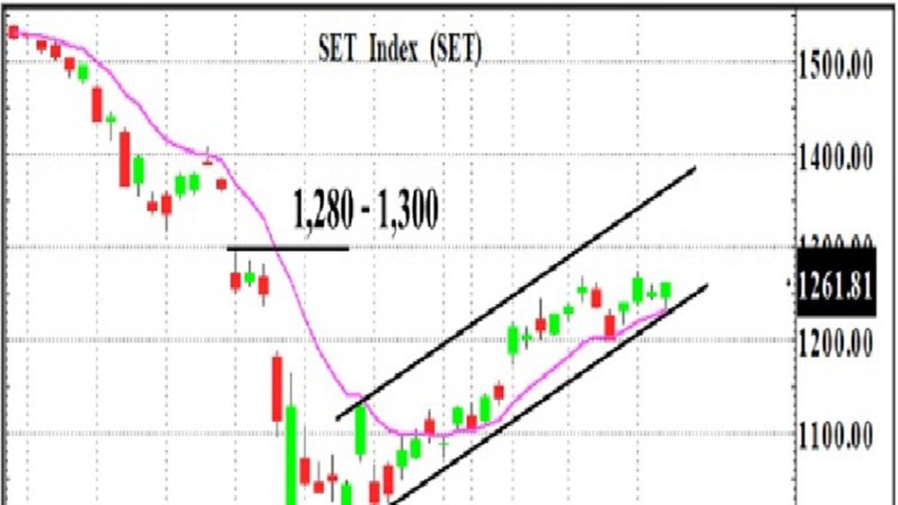 เขียวตามเพื่อนบ้าน