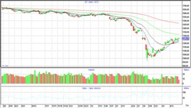 AFTERNOON CALL ACTION NOTES (23 เม.ย.63)