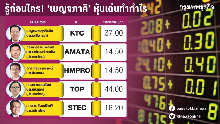 รู้ก่อนใคร! 'เบญจภาคี' หุ้นเด่นทำกำไร 24 เม.ย. 2563