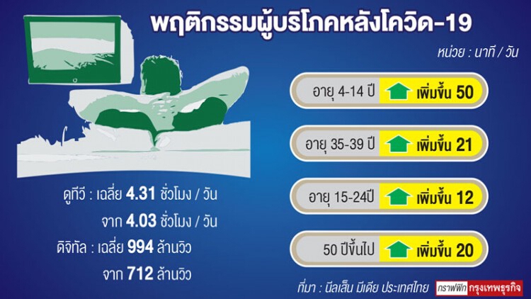 'บีอีซี' ซิลลิ่ง 2 วันติด หวัง '3 นายหญิง' กู้วิกฤต