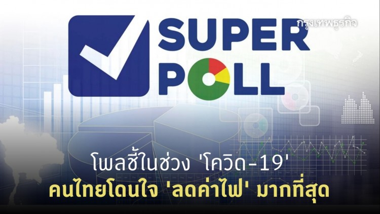 โพลชี้วิกฤติ 'โควิด-19' คนไทยชอบมาตรการ 'ลดค่าไฟ' มากที่สุด