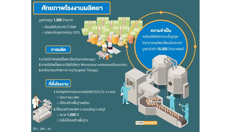 เอกชนไทยรุกอุตฯการแพทย์