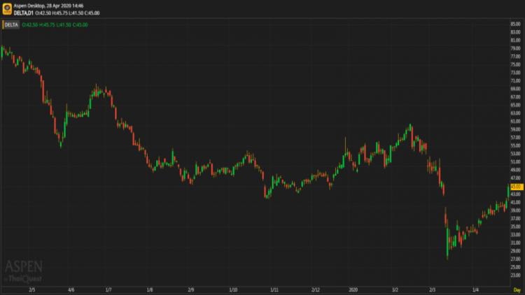 DELTA - ถือ